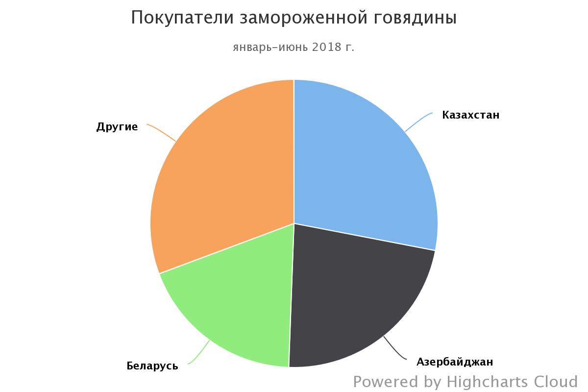 chart (24)