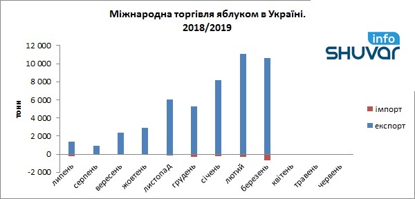 chart - копия