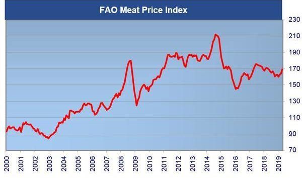 meat-price_146624-e1559825304248